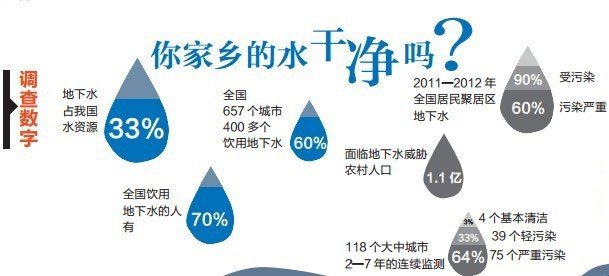 水污染對(duì)人體健康的影響與危害！